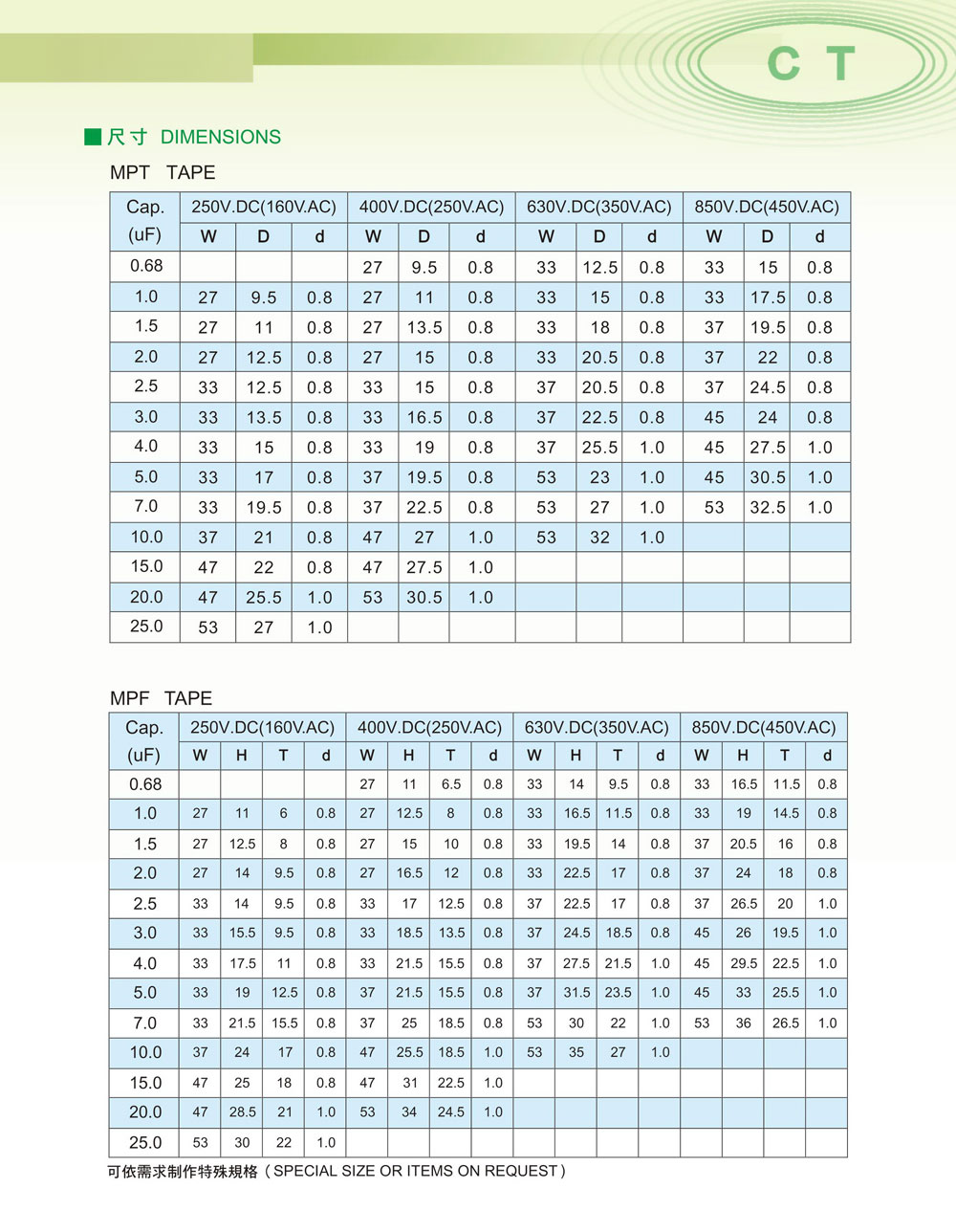 proimages/c-product/c-film-capacitors-1/MPT尺寸表.jpg
