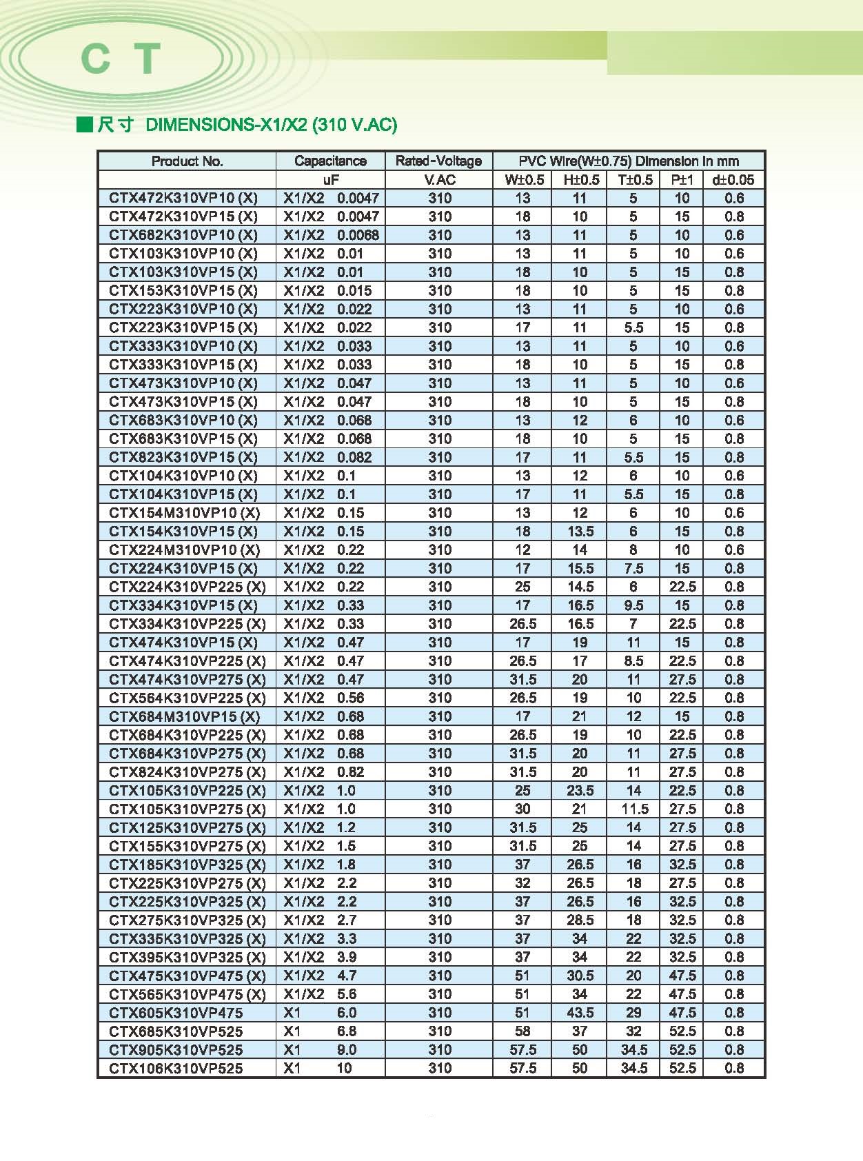 proimages/c-product/c-film-capacitors-3/03-310V.jpg