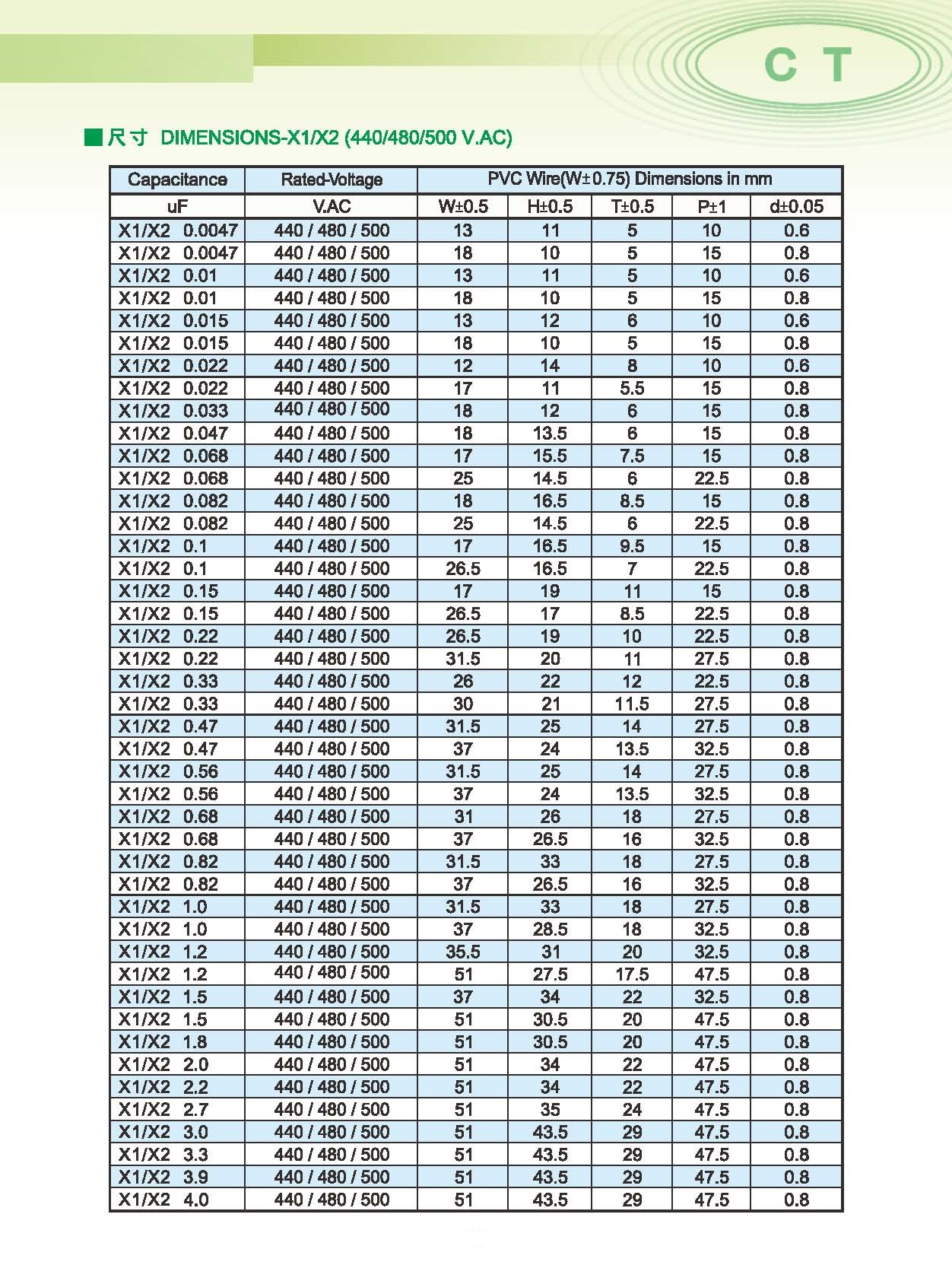 proimages/c-product/c-film-capacitors-3/08-440-500V.jpg