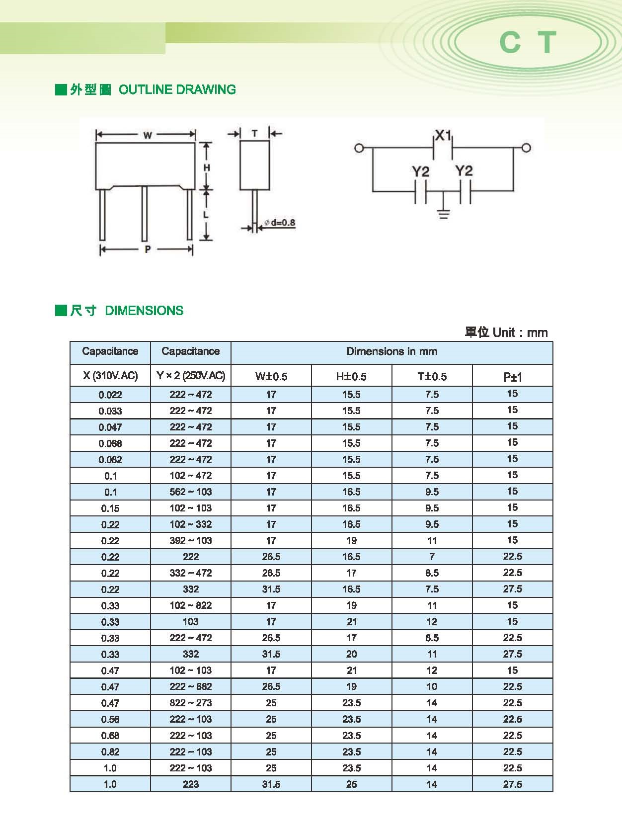 proimages/c-product/c-film-capacitors-3/12-X1Y2.jpg