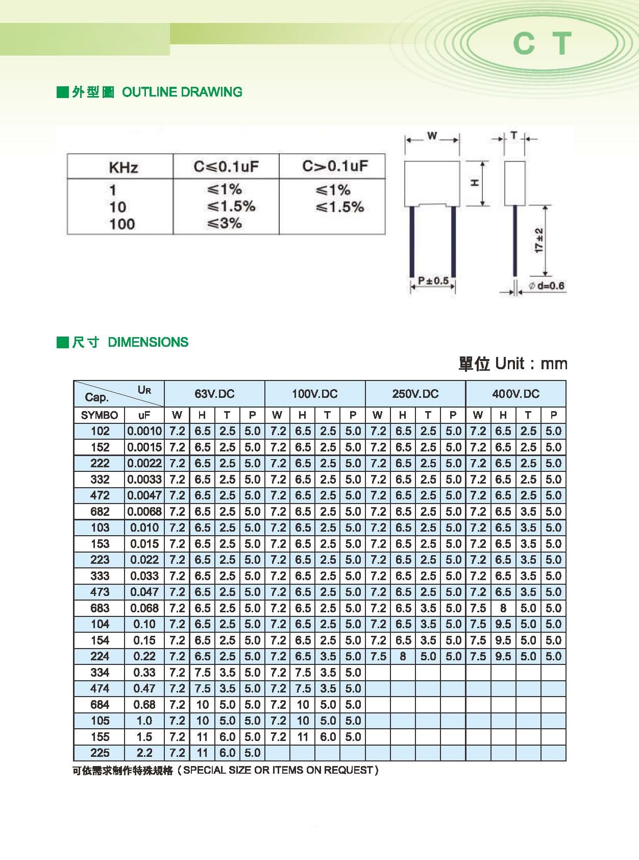 proimages/c-product/c-film-capacitors-3/20-Mini_Box.jpg