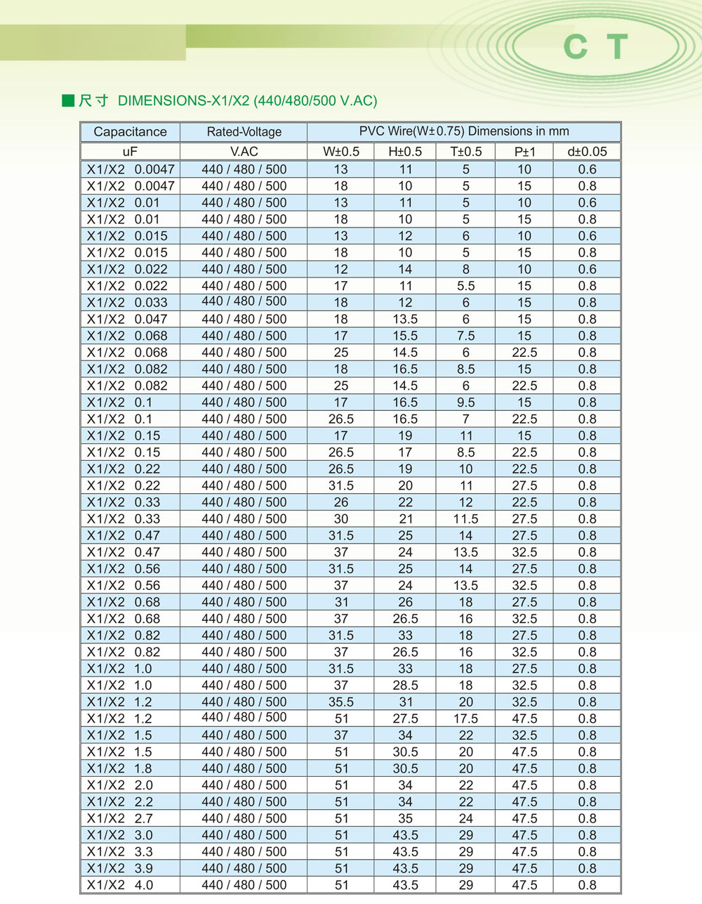 proimages/c-product/c-film-capacitors/X1-500V尺寸表.jpg