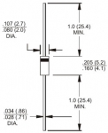 Zener Diodes