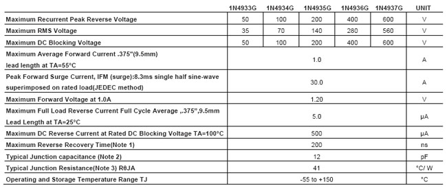 proimages/product/Diode/pro10-1N4933G_THRU_1N4937G-1.jpg