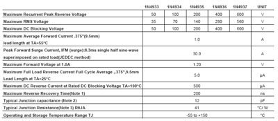 proimages/product/Diode/pro10-1N4933_THRU_1N4937-1.jpg