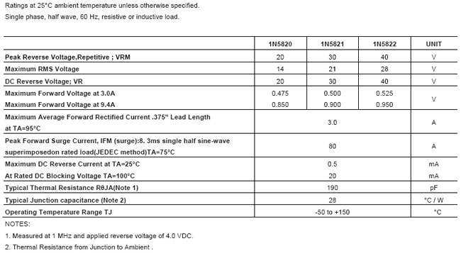 proimages/product/Diode/pro10-1N5820_THRU_1N5822-1.jpg