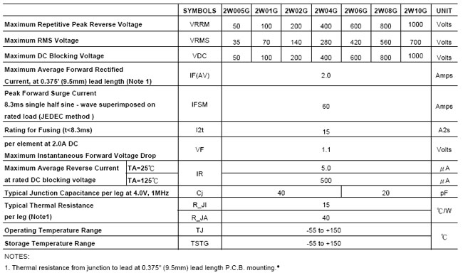 proimages/product/Diode/pro10-2W005G_THRU_2W10G-1.jpg