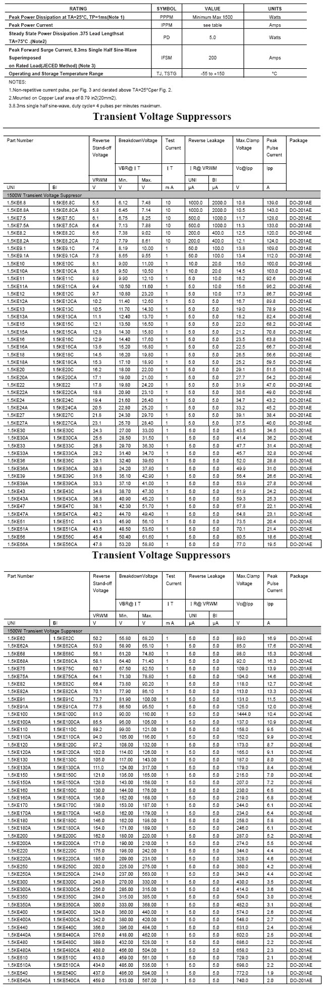 proimages/product/Diode/pro10_1.5KE_SERIES-1.jpg