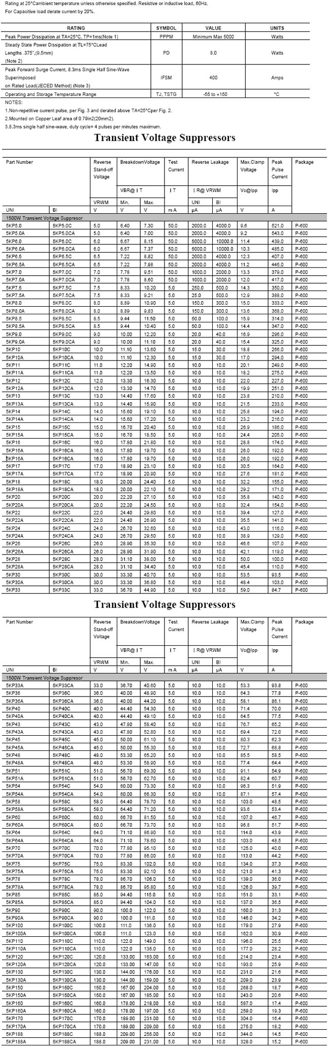 proimages/product/Diode/pro_5KP5.0_SERIES-1.jpg